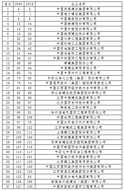 20200831978886.png 國際250排名20200823095305.png